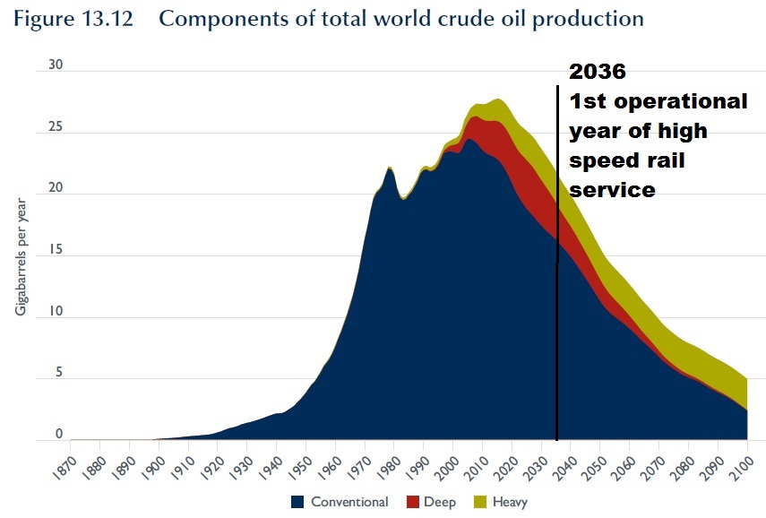 BITRE_Report_117_Global_oil_Supply_Peak_2017_HSR_2036.jpg